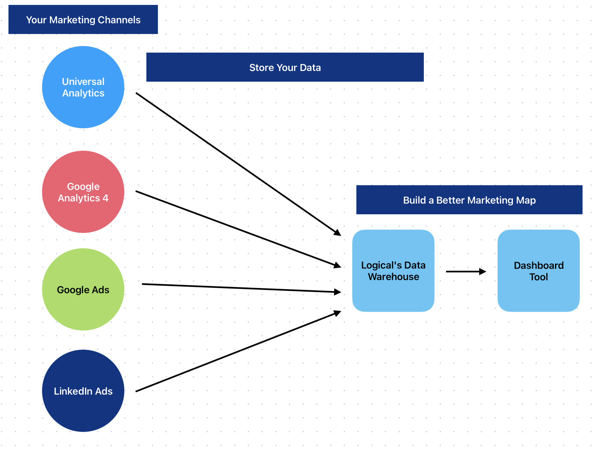 25.5.11 Keep My Marketing Map Viz V1