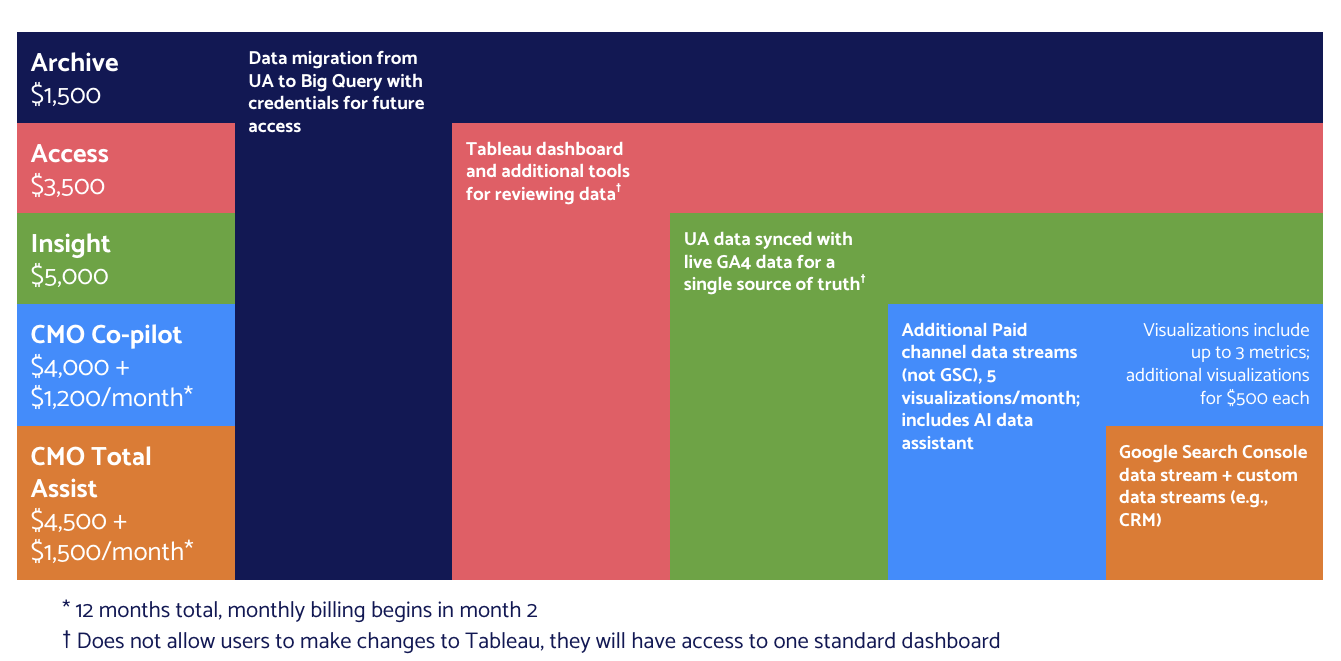 Updated UA Package Overview